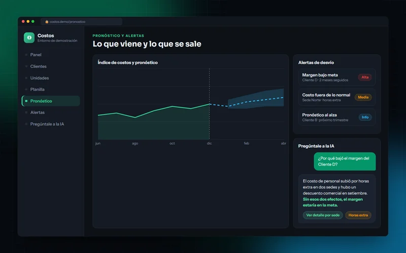 Pronóstico del índice de costos, alertas de desvío y una pregunta respondida por la IA