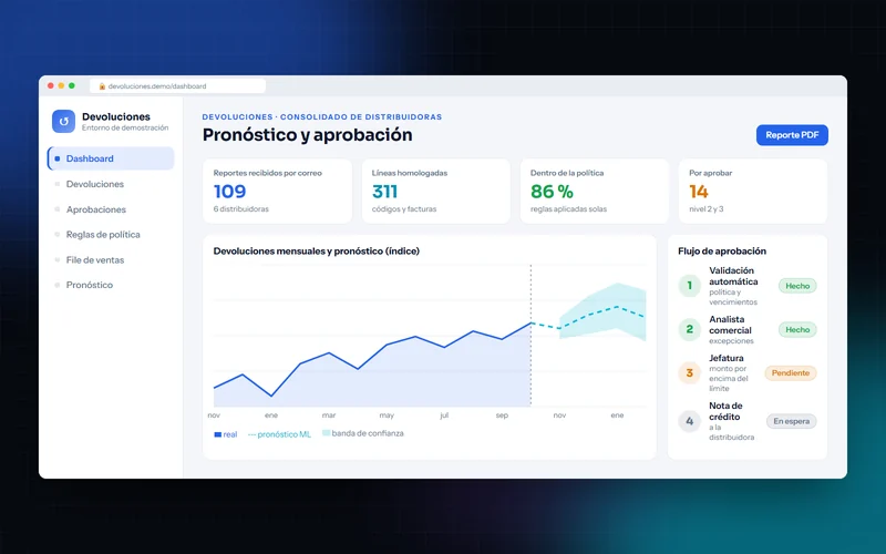 Pronóstico de devoluciones con banda de confianza y flujo de aprobación por niveles