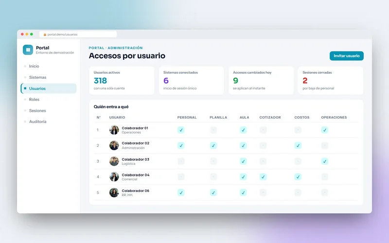 Matriz de accesos: qué sistemas usa cada persona con una sola cuenta