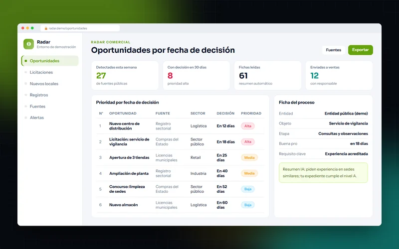 Oportunidades de fuentes públicas ordenadas por fecha de decisión, con su ficha