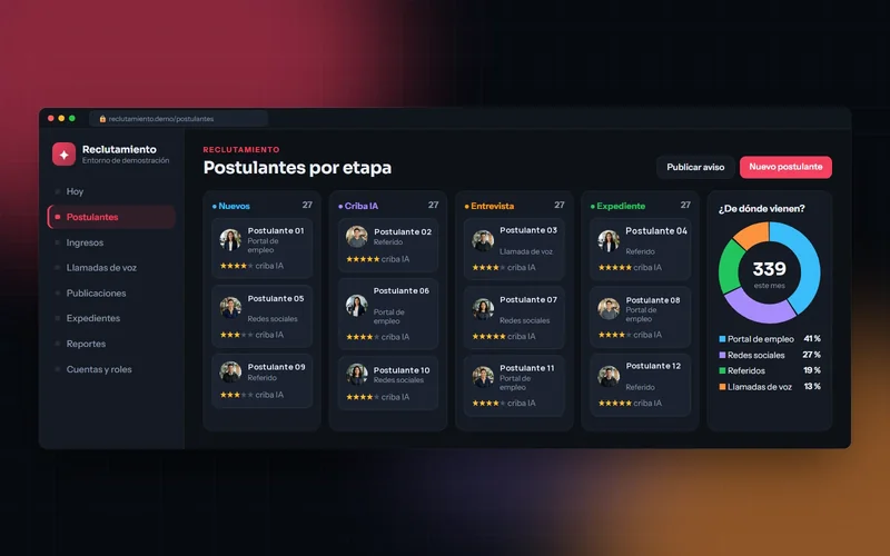 Tablero de postulantes por etapa con la criba de IA y el origen de cada uno