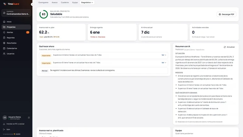 Diagnóstico del proyecto con el atraso, lo que vence pronto y qué hacer ahora