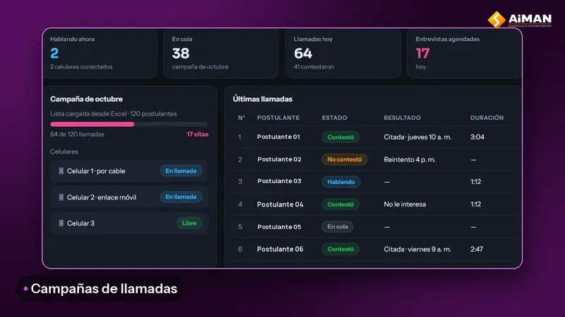 Campaña de llamadas de Botty con los celulares conectados y el resultado de cada llamada